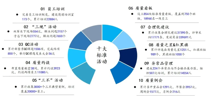 油漆+駕駛室全面升級！三一掀起質量革命 涂料在線,coatingol.com