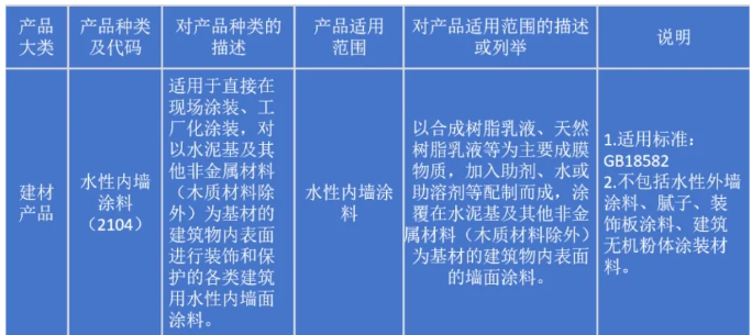 這項規(guī)定7月實施，涂料企業(yè)準備好了嗎？ 涂料在線,coatingol.com