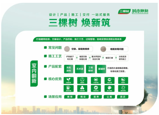 筑夢“好房子”，共贏萬億新賽道！2025年城市煥新新篇章盛大開啟 涂料在線,coatingol.com
