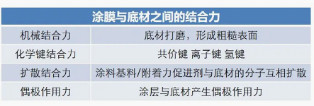 涂料附著力促進劑簡介 涂料在線,coatingol.com