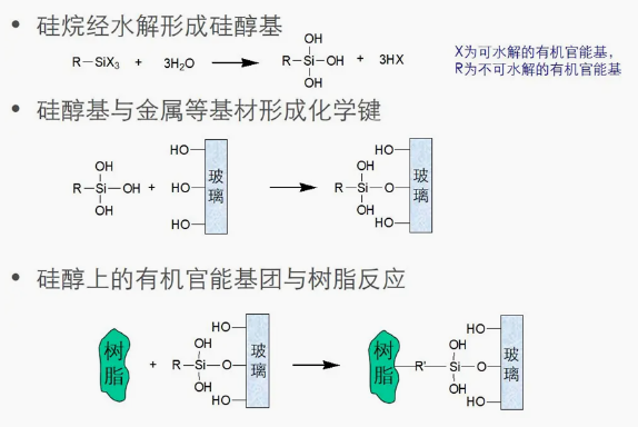 涂料附著力促進劑簡介 涂料在線,coatingol.com