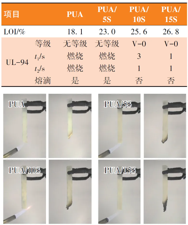 降活型防火聚脲涂層改性聚氨酯可控膨脹材料研究 涂料在線,coatingol.com