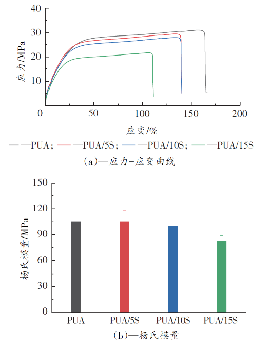 降活型防火聚脲涂層改性聚氨酯可控膨脹材料研究 涂料在線,coatingol.com