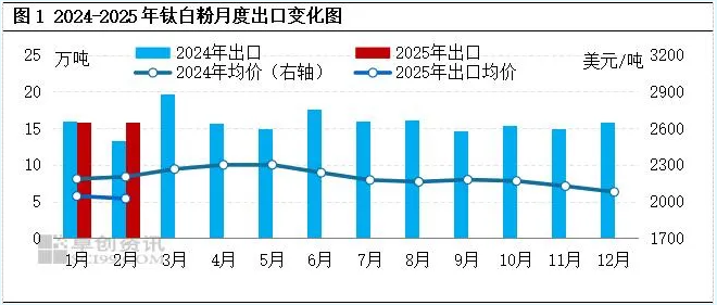 反傾銷與“一帶一路”下的鈦白粉市場 涂料在線,coatingol.com