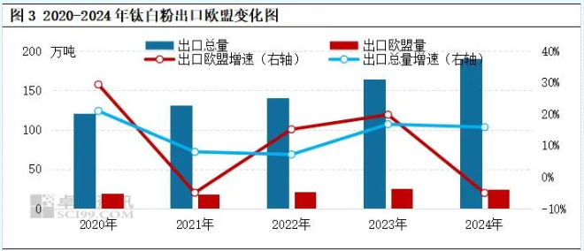 反傾銷與“一帶一路”下的鈦白粉市場 涂料在線,coatingol.com