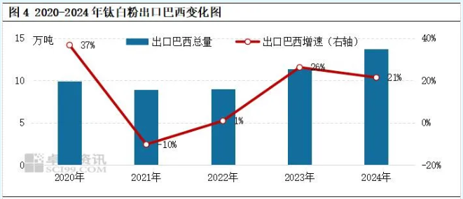 反傾銷與“一帶一路”下的鈦白粉市場 涂料在線,coatingol.com