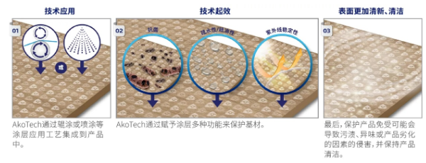 妙抗保?將亮相第三十七屆中國國際橡塑展，攜先進創新產品保護技術助力可持續發展 涂料在線,coatingol.com