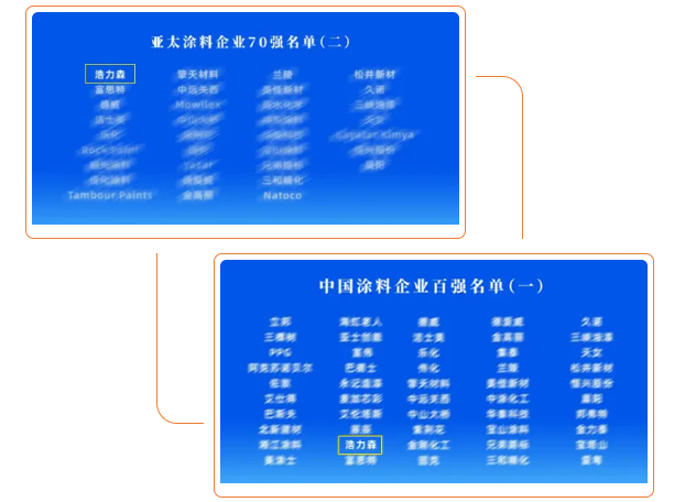 浩力森入選全球涂料三大權威榜單 涂料在線,coatingol.com