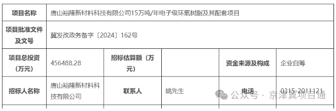 投資超45億！唐山15萬噸環(huán)氧樹脂項(xiàng)目開始全流程招標(biāo) 涂料在線,coatingol.com
