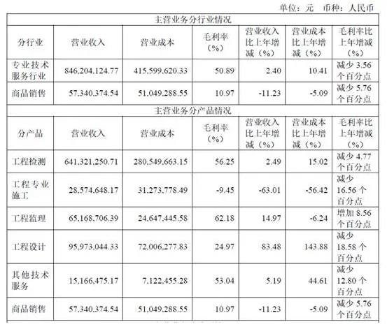 營收超9億元！防水涂料銷量超25%增長！該上交所上市企業(yè)披露2024年報 涂料在線,coatingol.com
