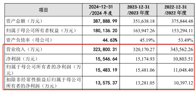 連續三年全球銷量第一！道生天合該上市了 涂料在線,coatingol.com