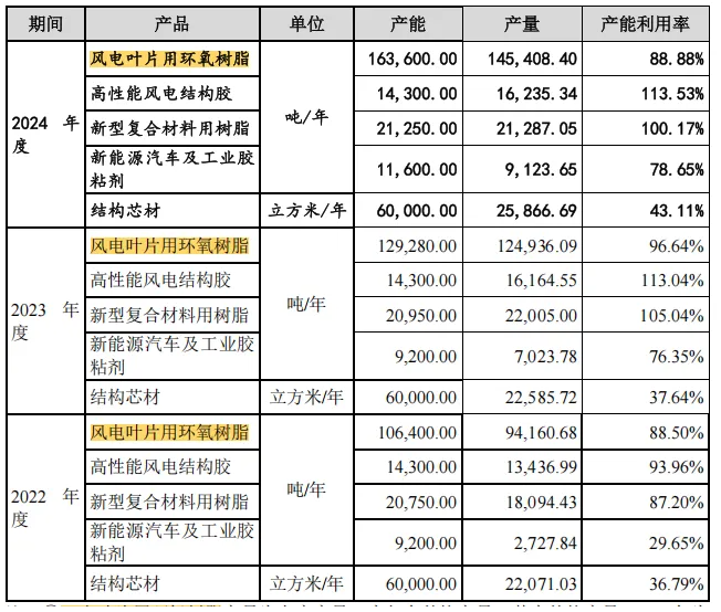連續三年全球銷量第一！道生天合該上市了 涂料在線,coatingol.com