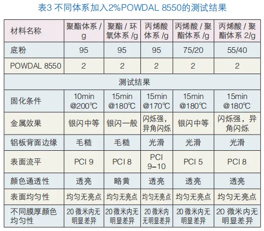 丙烯酸樹脂在金屬效果粉末涂料中的應用研究 涂料在線,coatingol.com