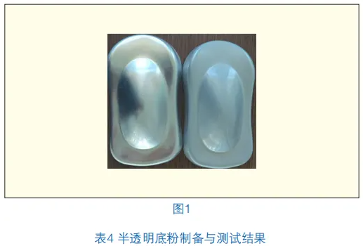 丙烯酸樹脂在金屬效果粉末涂料中的應用研究 涂料在線,coatingol.com