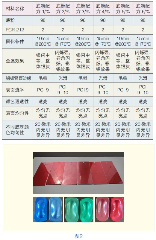 丙烯酸樹脂在金屬效果粉末涂料中的應用研究 涂料在線,coatingol.com