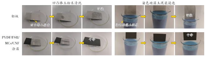 基于雙功能微膠囊的自修復超疏水防腐阻垢涂層 涂料在線,coatingol.com