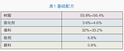 低光澤聚酯粉末涂料硬度探索 涂料在線,coatingol.com