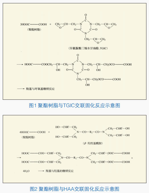 低光澤聚酯粉末涂料硬度探索 涂料在線,coatingol.com