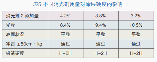 低光澤聚酯粉末涂料硬度探索 涂料在線,coatingol.com