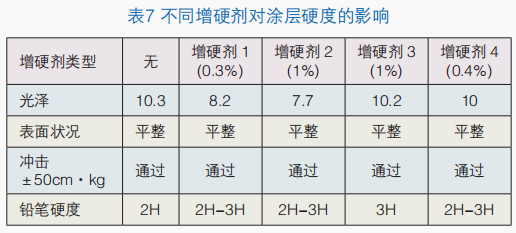 低光澤聚酯粉末涂料硬度探索 涂料在線,coatingol.com