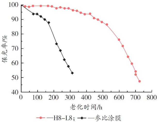兼具柔韌性與高硬度超耐候低光粉末涂料用聚酯樹脂研究 涂料在線,coatingol.com