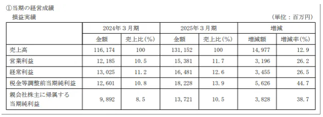 中涂化工2024年財報出爐！中國區利潤跌12.6% 涂料在線,coatingol.com