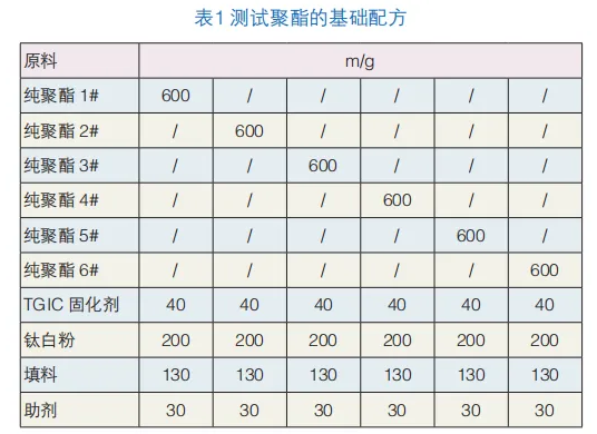 戶外用中密度纖維板(MDF)粉末涂料的制備與應用 涂料在線,coatingol.com