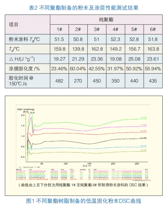 戶外用中密度纖維板(MDF)粉末涂料的制備與應用 涂料在線,coatingol.com