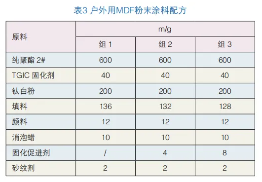 戶外用中密度纖維板(MDF)粉末涂料的制備與應用 涂料在線,coatingol.com