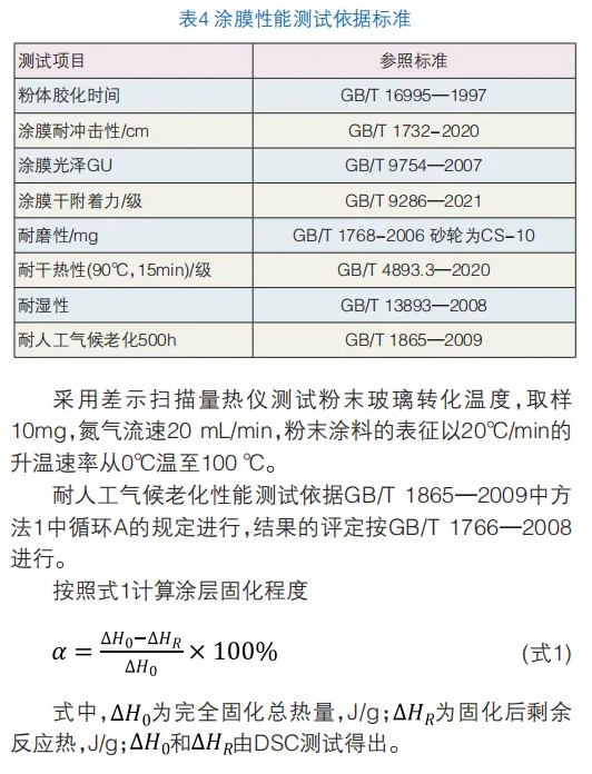 戶外用中密度纖維板(MDF)粉末涂料的制備與應用 涂料在線,coatingol.com