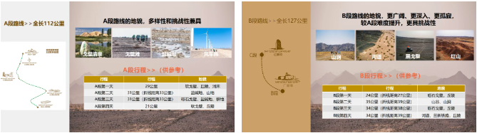 從戈1到戈6，三棵樹為何執著于戈壁挑戰? 涂料在線,coatingol.com