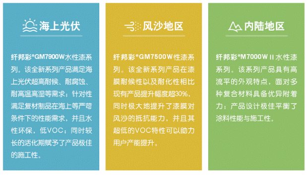 立邦榮膺“2025榮格技術創新獎”，助力光伏產業發展和全球能源轉型 涂料在線,coatingol.com
