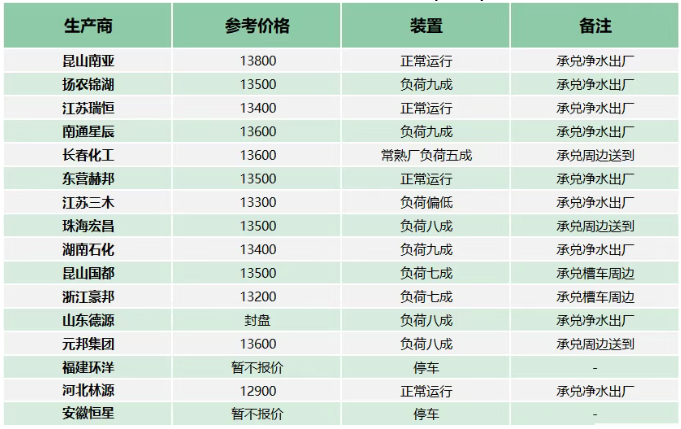 中東地緣沖突推高國際油價！雙酚A、ECH、環(huán)氧樹脂借勢擺脫跌勢 涂料在線,coatingol.com