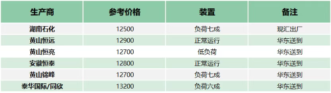 中東地緣沖突推高國際油價！雙酚A、ECH、環(huán)氧樹脂借勢擺脫跌勢 涂料在線,coatingol.com