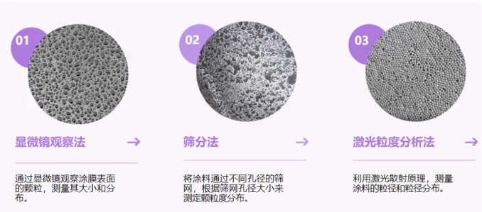 涂料中固體顆粒粒徑相關(guān)標(biāo)準(zhǔn)與性能簡介 涂料在線,coatingol.com