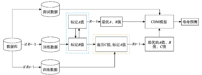 多功能復合金屬涂層損傷檢測與評價研究進展 涂料在線,coatingol.com