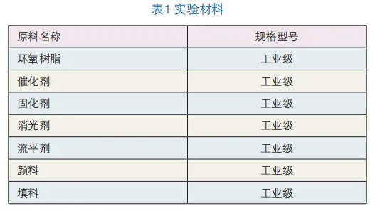 戶內低溫消光平面粉末的制備及影響因素的探討 涂料在線,coatingol.com