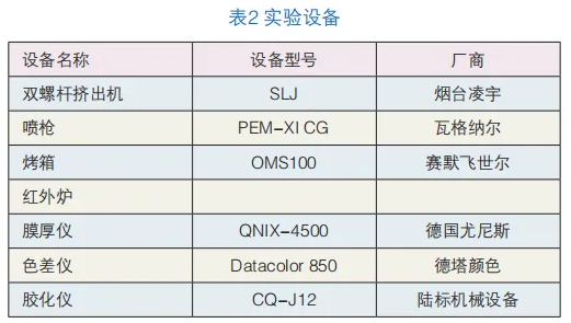 戶內低溫消光平面粉末的制備及影響因素的探討 涂料在線,coatingol.com