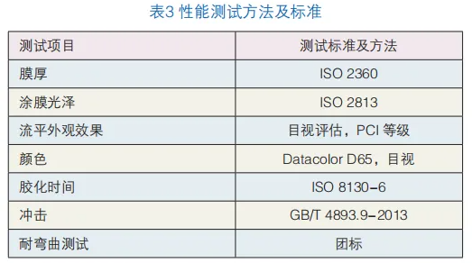 戶內低溫消光平面粉末的制備及影響因素的探討 涂料在線,coatingol.com