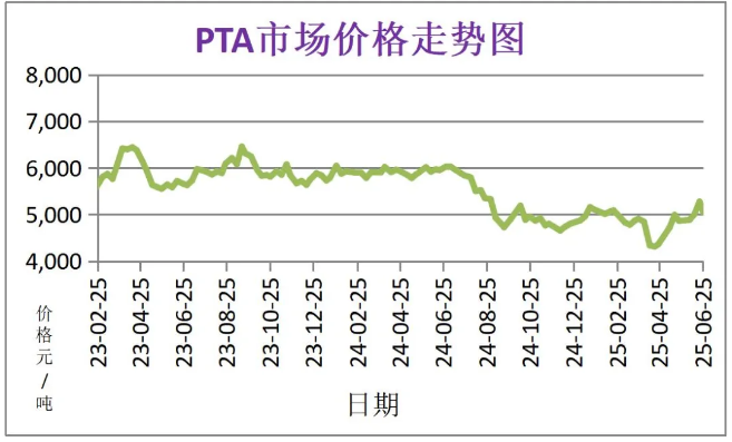 6月份粉末涂料主要原料運行及走勢分析 涂料在線,coatingol.com