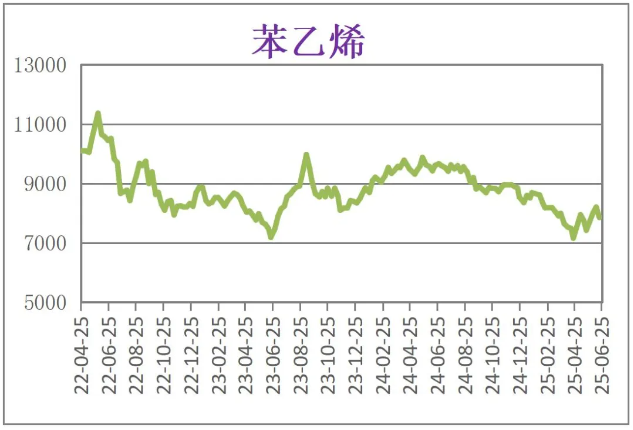 6月份粉末涂料主要原料運行及走勢分析 涂料在線,coatingol.com