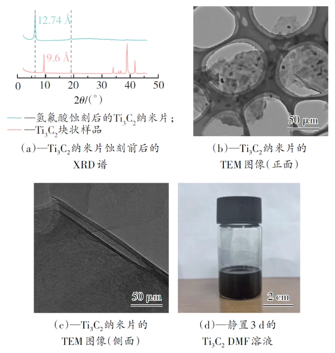室溫自修復柔性導熱Ti3C2/聚氨酯復合材料的制備及性能研究 涂料在線,coatingol.com