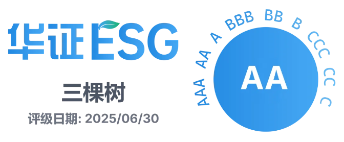三棵樹再獲華證ESG“AA級”，躋身環(huán)境維度最佳實(shí)踐TOP50！ 涂料在線,coatingol.com
