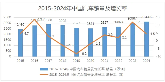 新能源浪潮下國產(chǎn)汽車漆逆襲外資的勝負手竟是它！ 涂料在線,coatingol.com