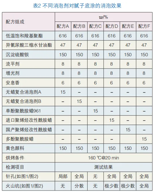 消泡劑在工程機械高光粉末中的選擇與應用 涂料在線,coatingol.com
