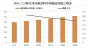 環氧涂料市場：穩健增長與多元應用并驅！