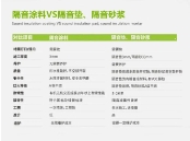 樓板隔聲涂料的發展現狀與工程應用
