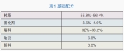 低光澤聚酯粉末涂料硬度探索