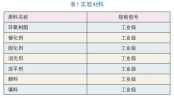 戶內低溫消光平面粉末的制備及影響因素的探討