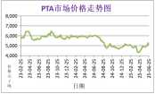 6月份粉末涂料主要原料運行及走勢分析